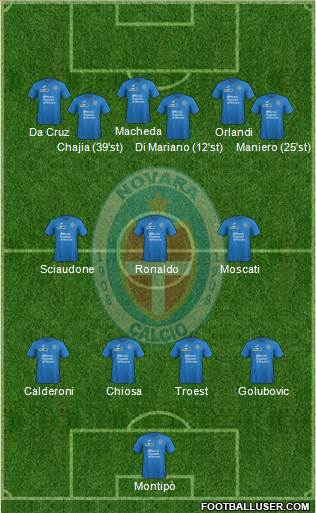 Novara Formation 2017