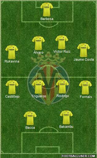 Villarreal C.F., S.A.D. Formation 2017