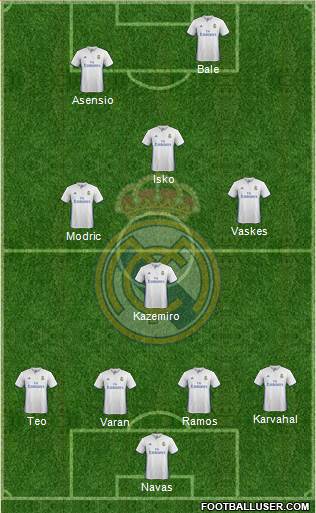 Real Madrid C.F. Formation 2017