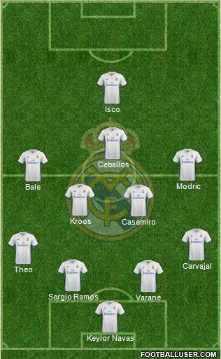 Real Madrid C.F. Formation 2017