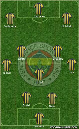 Fenerbahçe SK Formation 2017
