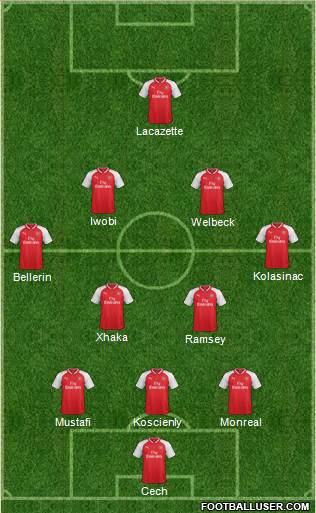 Arsenal Formation 2017