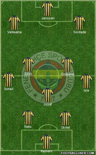 Fenerbahçe SK Formation 2017
