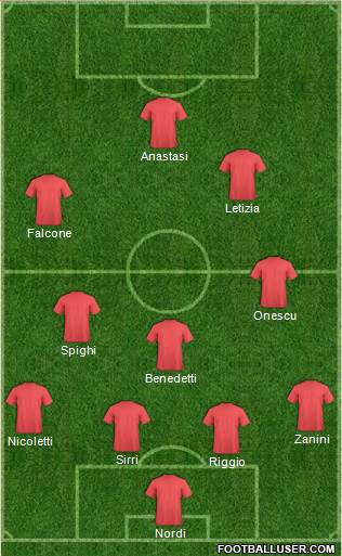 Dream Team Formation 2017