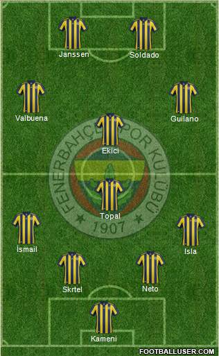 Fenerbahçe SK Formation 2017