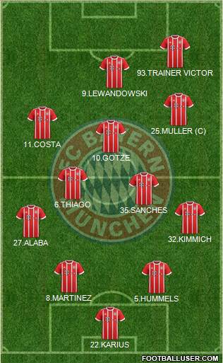 FC Bayern München Formation 2017