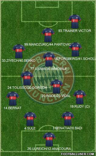 FC Bayern München Formation 2017