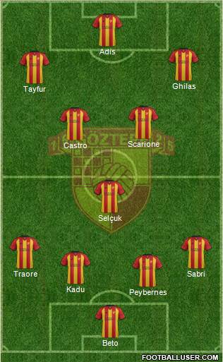 Göztepe A.S. Formation 2017