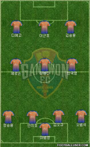 Gangwon FC Formation 2017