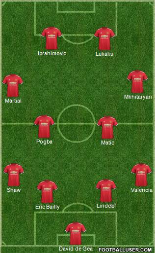 Manchester United Formation 2017
