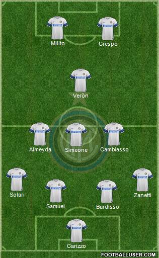 F.C. Internazionale Formation 2017