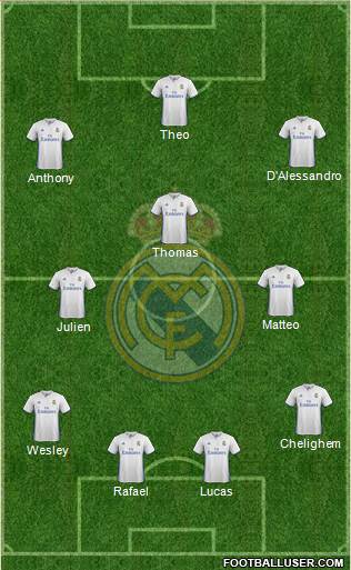 Real Madrid C.F. Formation 2017
