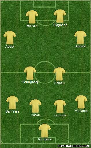 Championship Manager Team Formation 2017