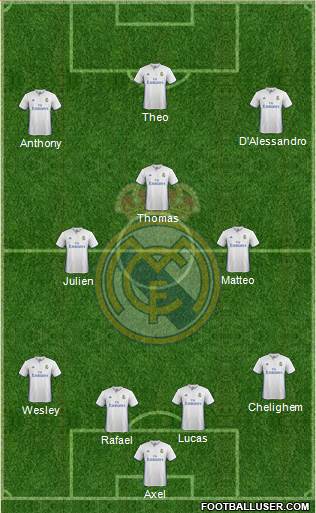 Real Madrid C.F. Formation 2017