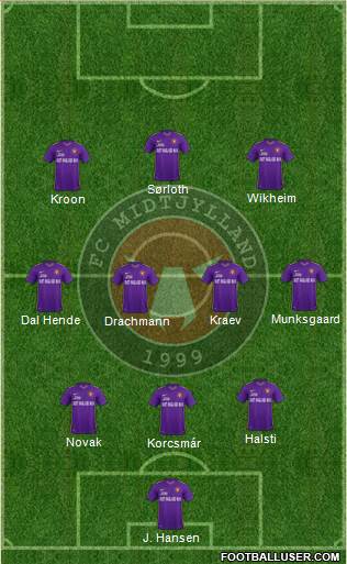 Football Club Midtjylland 1999 Formation 2017