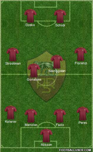 AS Roma Formation 2017