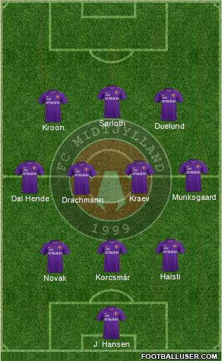 Football Club Midtjylland 1999 Formation 2017