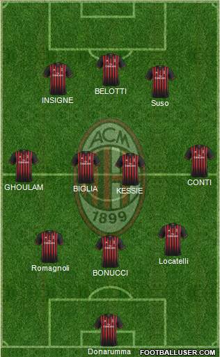 A.C. Milan Formation 2017