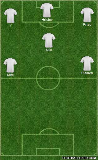 Dream Team Formation 2017