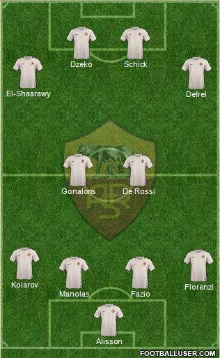 AS Roma Formation 2017