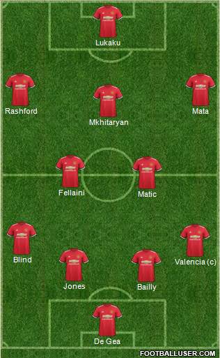 Manchester United Formation 2017