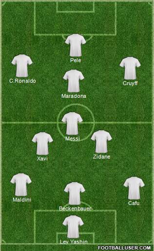 Dream Team Formation 2017