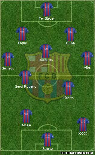 F.C. Barcelona Formation 2017