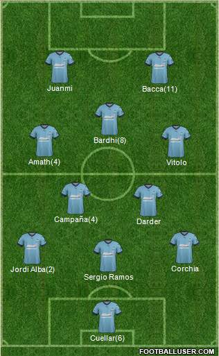 Sydney FC Formation 2017