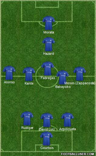 Chelsea Formation 2017