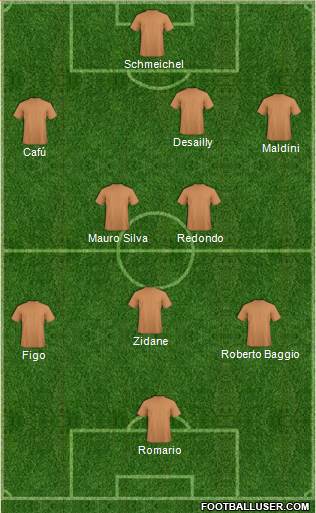 Dream Team Formation 2017