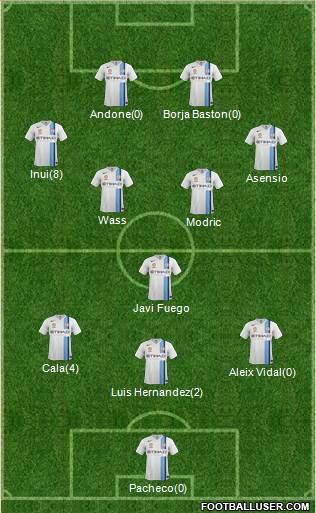 Melbourne Heart FC Formation 2017