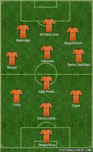 Queensland Roar FC Formation 2017