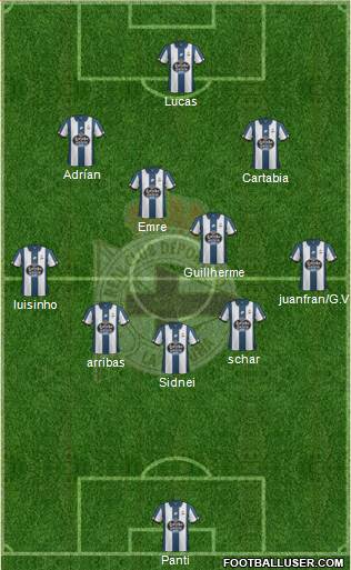 R.C. Deportivo de La Coruña S.A.D. Formation 2017