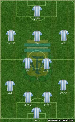 Argentina Formation 2017