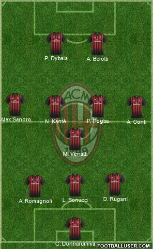 A.C. Milan Formation 2017