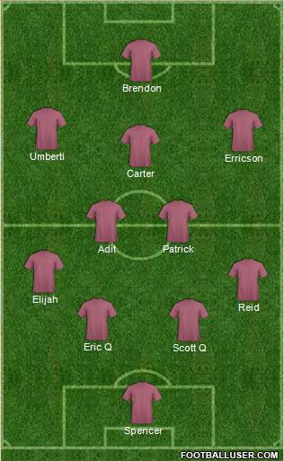 Dream Team Formation 2017