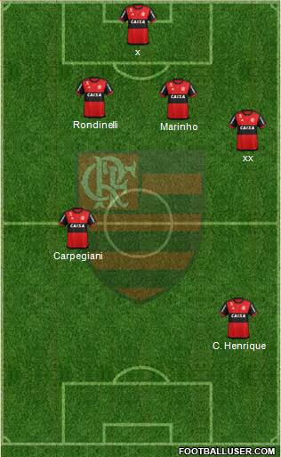 CR Flamengo Formation 2017