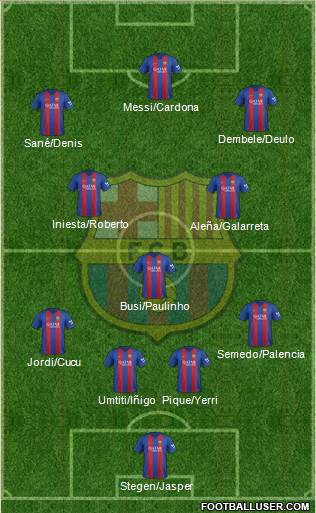 F.C. Barcelona Formation 2017