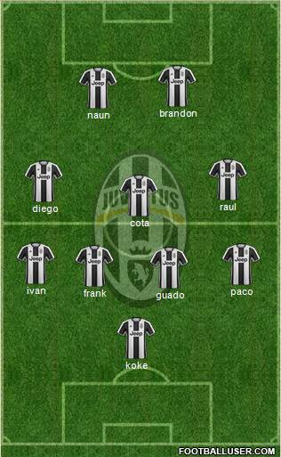 Juventus Formation 2017