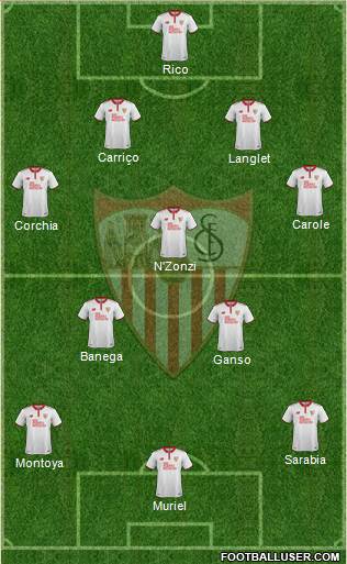 Sevilla F.C., S.A.D. Formation 2017