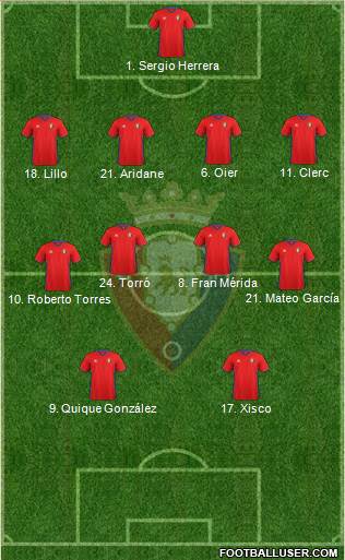 C. At. Osasuna Formation 2017
