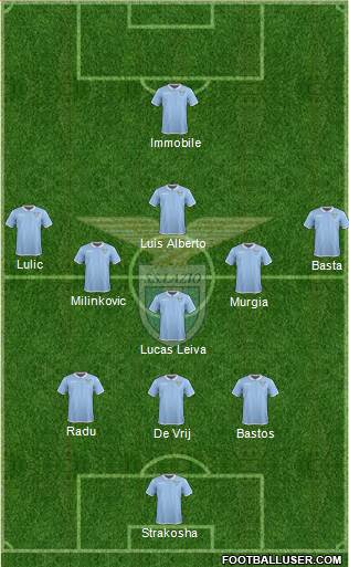 S.S. Lazio Formation 2017