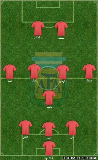Argentina Formation 2017