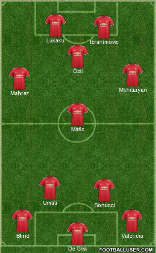 Manchester United Formation 2017