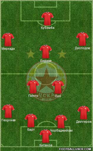 CSKA (Sofia) Formation 2017