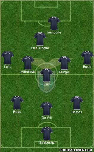 S.S. Lazio Formation 2017