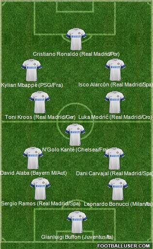 Dream Team Formation 2017