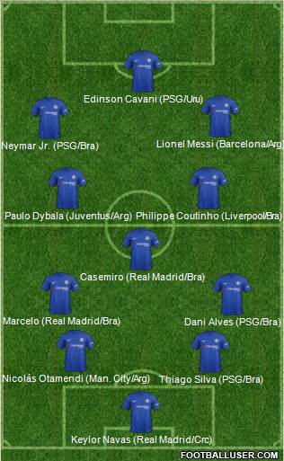 Dream Team Formation 2017