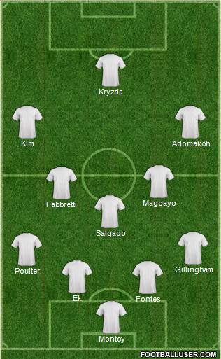 Dream Team Formation 2017