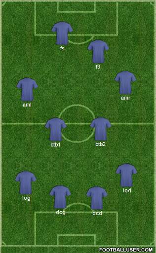 Dream Team Formation 2017